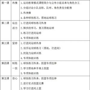 如何在校内外获得篮球训练的支持:全面指南与策略